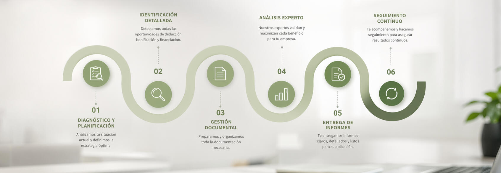 Metodología empleada por OPTIMIZA para diseñar la mejor estrategia de financiación y retorno I+D+i Metodología empleada por OPTIMIZA para diseñar la mejor estrategia de financiación y retorno I+D+i, donde se incluye un diagnóstico y análisis inicial, una identificación detallada de los proyectos y gestión de la documentación, para seguir con el análisis