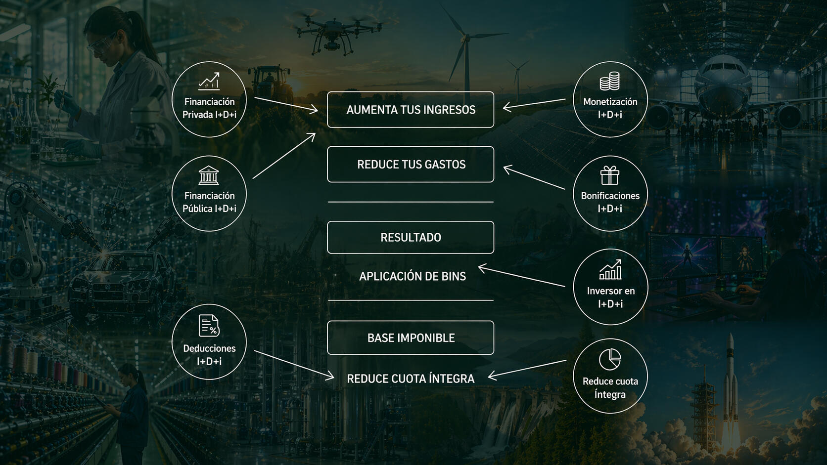 Imagen con los diferentes incentivos que gestionamos y cómo afectan a la cuenta de resultados de la empresa